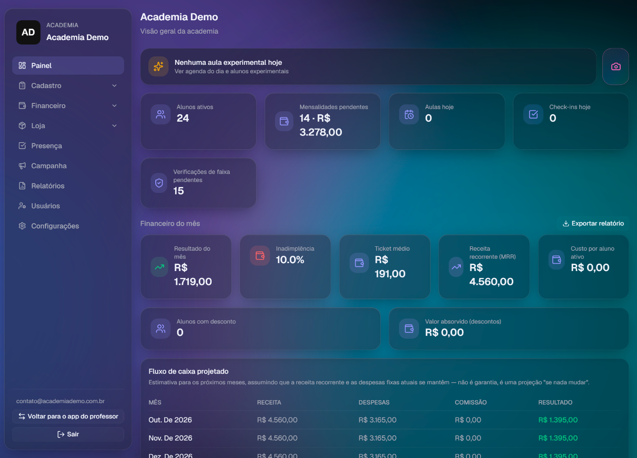 Painel do DojoHub com alunos ativos, mensalidades pendentes, inadimplência, ticket médio e fluxo de caixa projetado